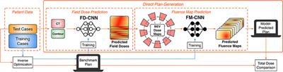 Fluence Map Prediction Using Deep Learning Models – Direct Plan Generation for Pancreas Stereotactic Body Radiation Therapy